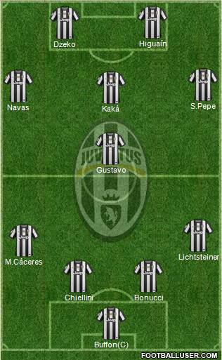 Juventus Formation 2012