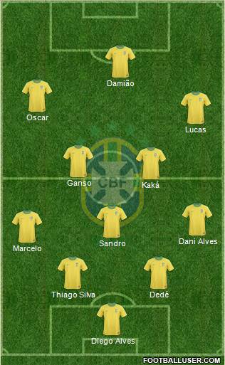 Brazil Formation 2012