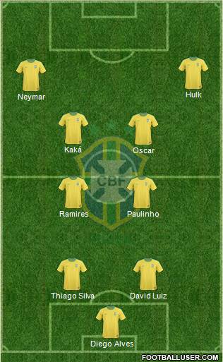 Brazil Formation 2012