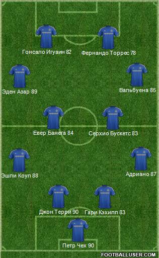 Chelsea Formation 2012