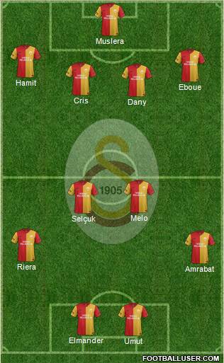 Galatasaray SK Formation 2012