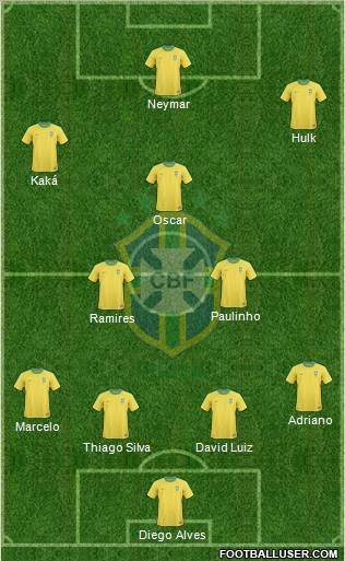 Brazil Formation 2012