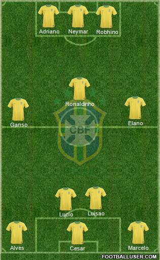 Brazil Formation 2012