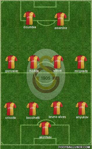 Galatasaray SK Formation 2012