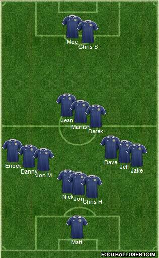 Scotland Formation 2012
