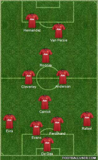 Manchester United Formation 2012