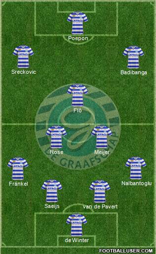 De Graafschap Formation 2012