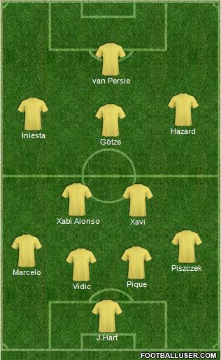 Champions League Team Formation 2012