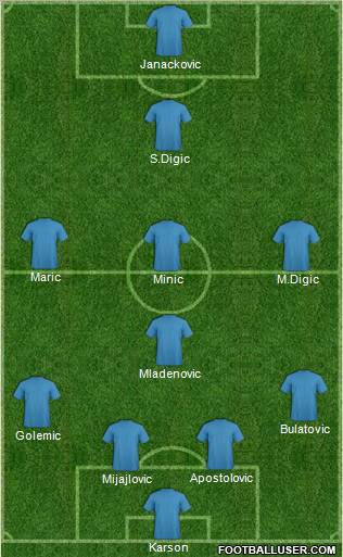 Football Manager Team Formation 2012
