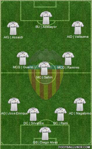 Valencia C.F., S.A.D. Formation 2012