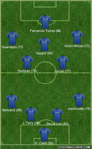 Chelsea Formation 2012