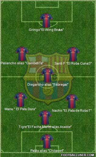 F.C. Barcelona Formation 2012