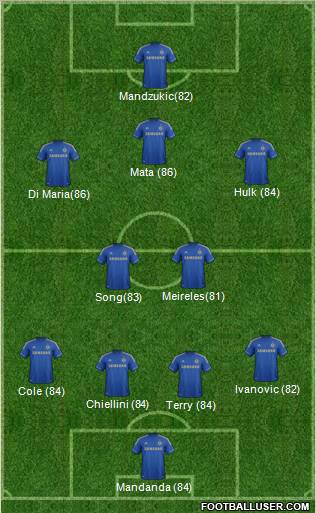 Chelsea Formation 2012