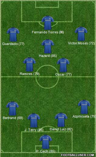 Chelsea Formation 2012