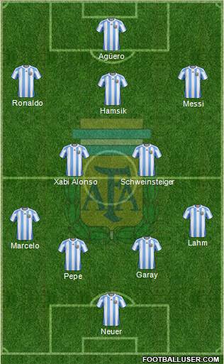 Argentina Formation 2012