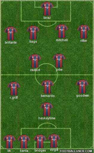 Newcastle Jets football formation