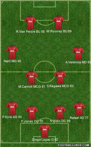 Manchester United Formation 2012