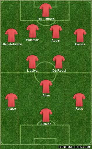 Dream Team Formation 2012