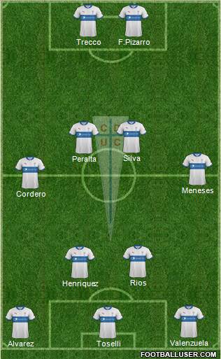 CD Universidad Católica Formation 2012
