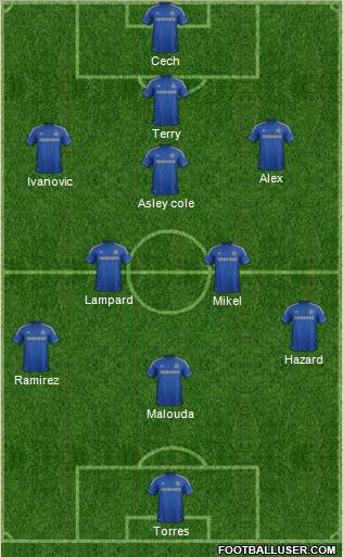 Chelsea Formation 2012