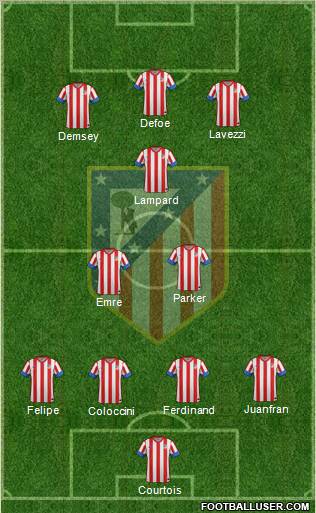 C. Atlético Madrid S.A.D. Formation 2012
