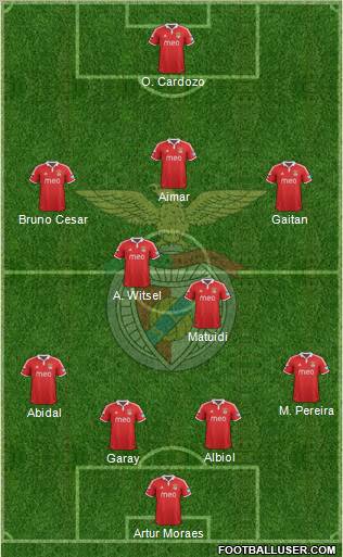 Sport Lisboa e Benfica - SAD Formation 2012