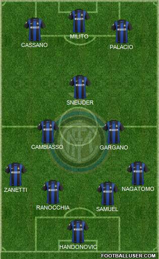 F.C. Internazionale Formation 2012