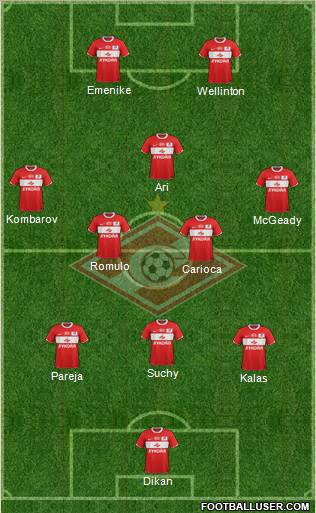 Spartak Moscow Formation 2012