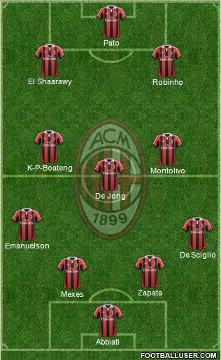 A.C. Milan Formation 2012