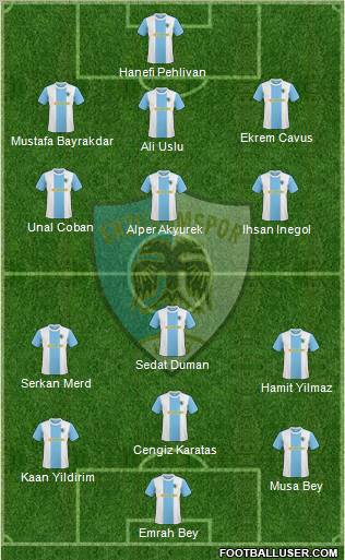 Erzurumspor Formation 2012