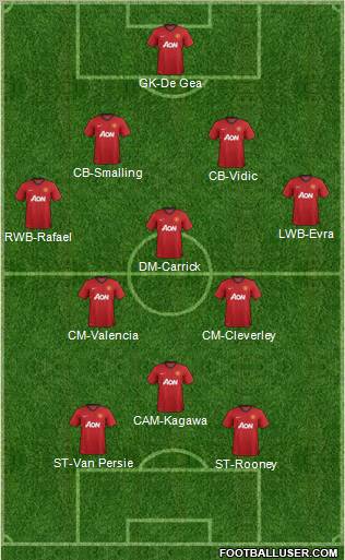 Manchester United Formation 2012