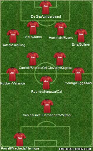 Manchester United Formation 2012