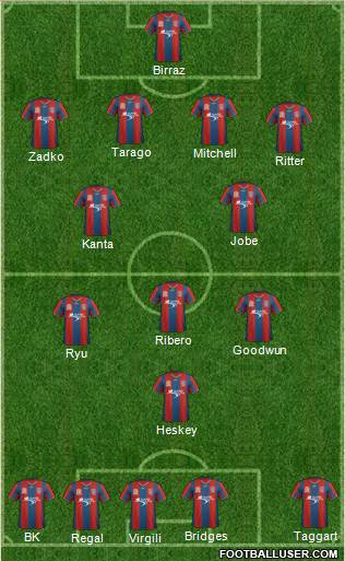 Newcastle Jets Formation 2012