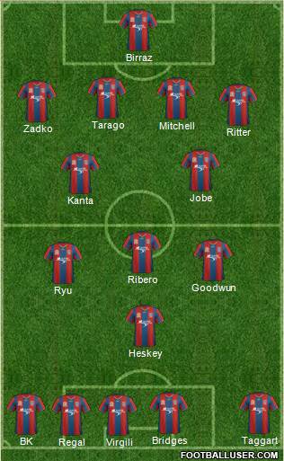 Newcastle Jets football formation