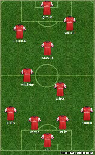 Arsenal Formation 2012