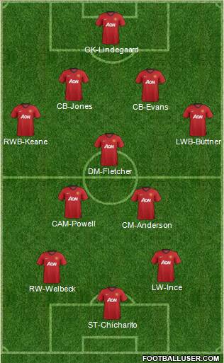 Manchester United Formation 2012