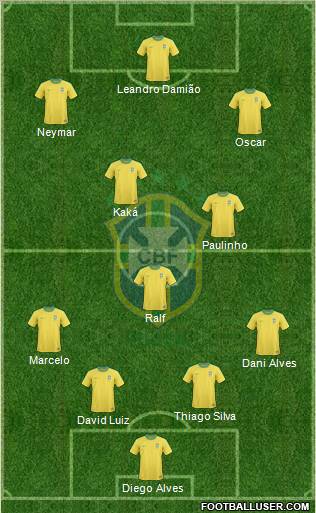 Brazil Formation 2012