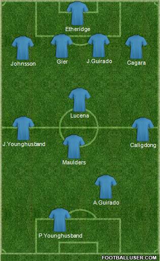 Dream Team Formation 2012