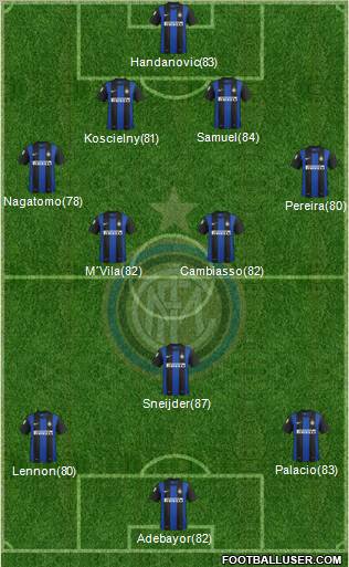 F.C. Internazionale Formation 2012