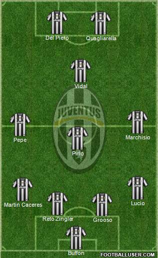 Juventus Formation 2012