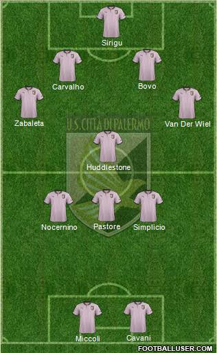 Città di Palermo Formation 2012