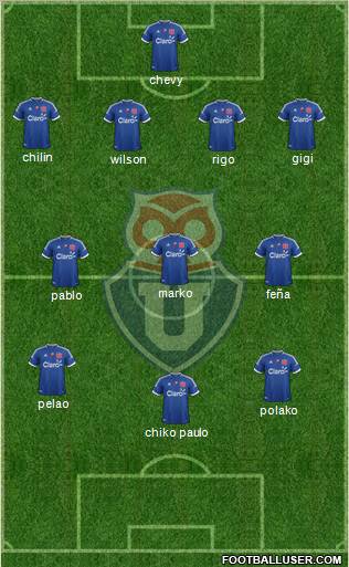 CF Universidad de Chile Formation 2012