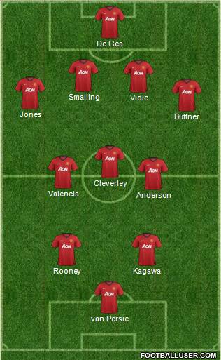 Manchester United Formation 2012