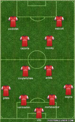 Arsenal Formation 2012