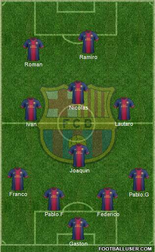 F.C. Barcelona Formation 2012