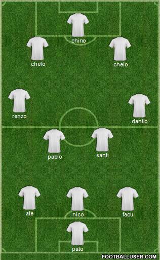 Dream Team Formation 2012