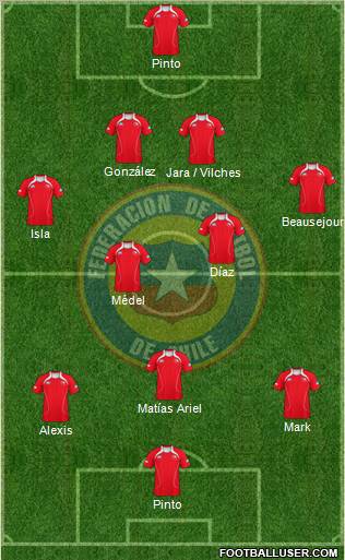 Chile Formation 2012
