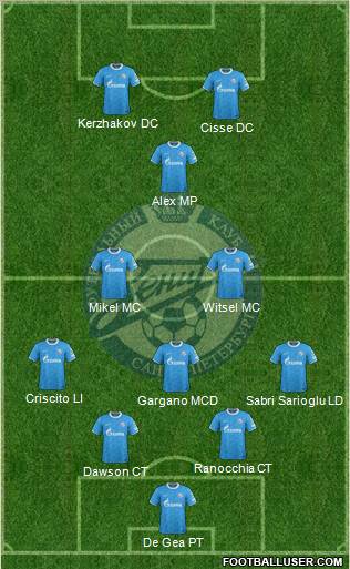 Zenit St. Petersburg Formation 2012