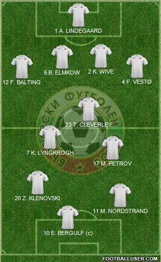 Bulgaria Formation 2012
