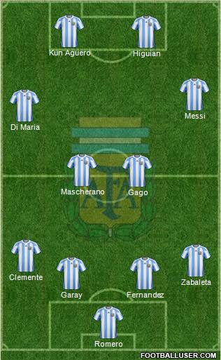 Argentina Formation 2012